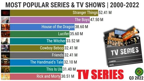 Most Popular Series .